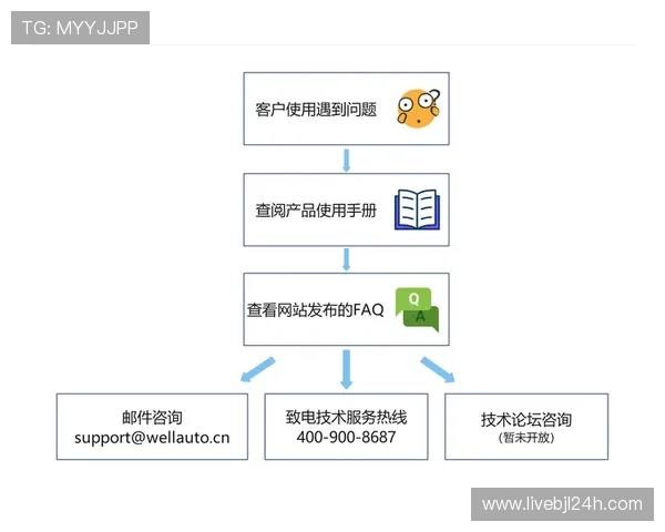 凯发真人app常见故障排查与技术支持服务指南 凯发真人app常见故障排查与技术支持服务指南