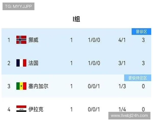 世界杯奥地利VS约旦比赛前两队最新阵容、状态及历史交锋数据汇总